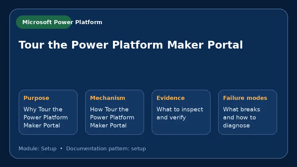 Concept map for Tour the Power Platform Maker Portal showing purpose, mechanism, verification evidence and failure modes.