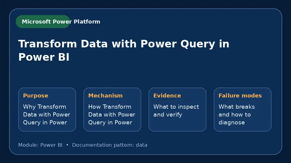 Concept map for Transform Data with Power Query in Power BI showing purpose, mechanism, verification evidence and failure modes.