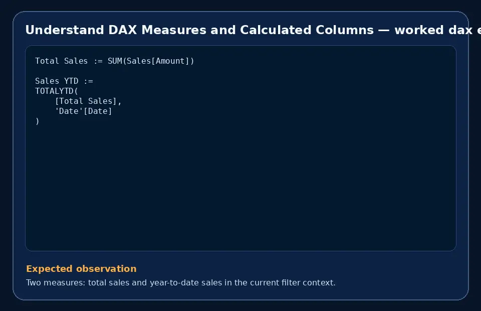 Code example for Understand DAX Measures and Calculated Columns with the expected observation.