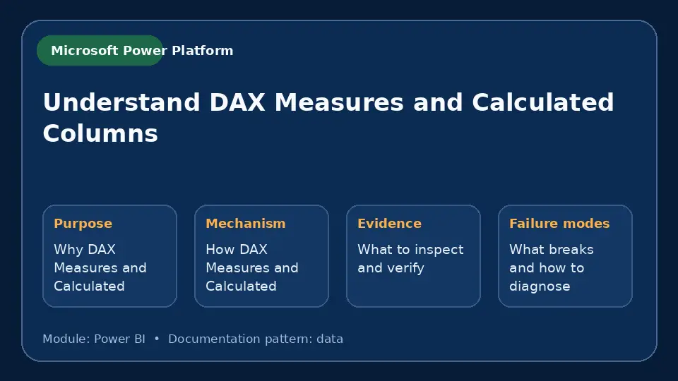 Concept map for Understand DAX Measures and Calculated Columns showing purpose, mechanism, verification evidence and failure modes.