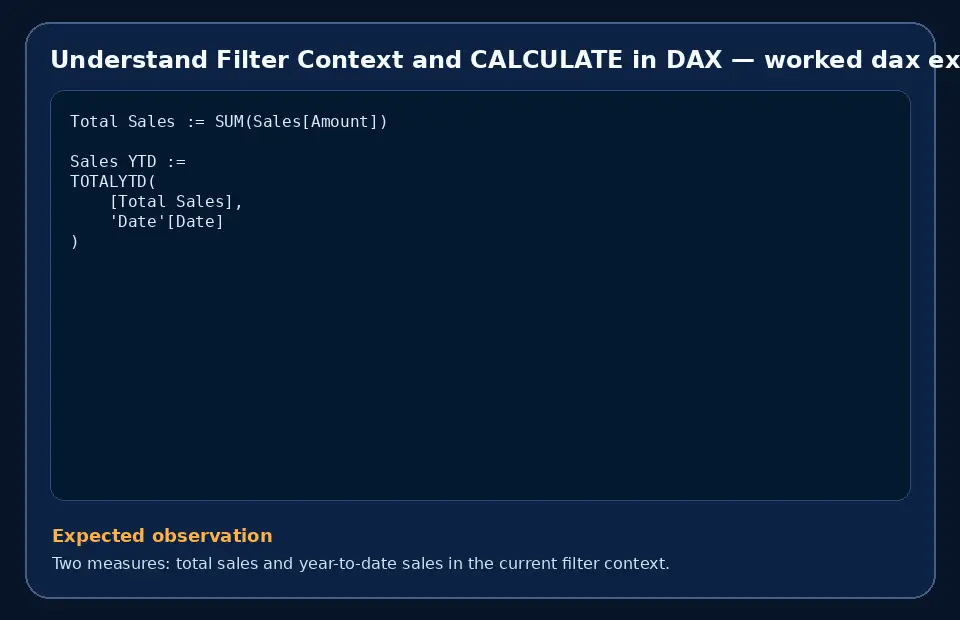 Code example for Understand Filter Context and CALCULATE in DAX with the expected observation.
