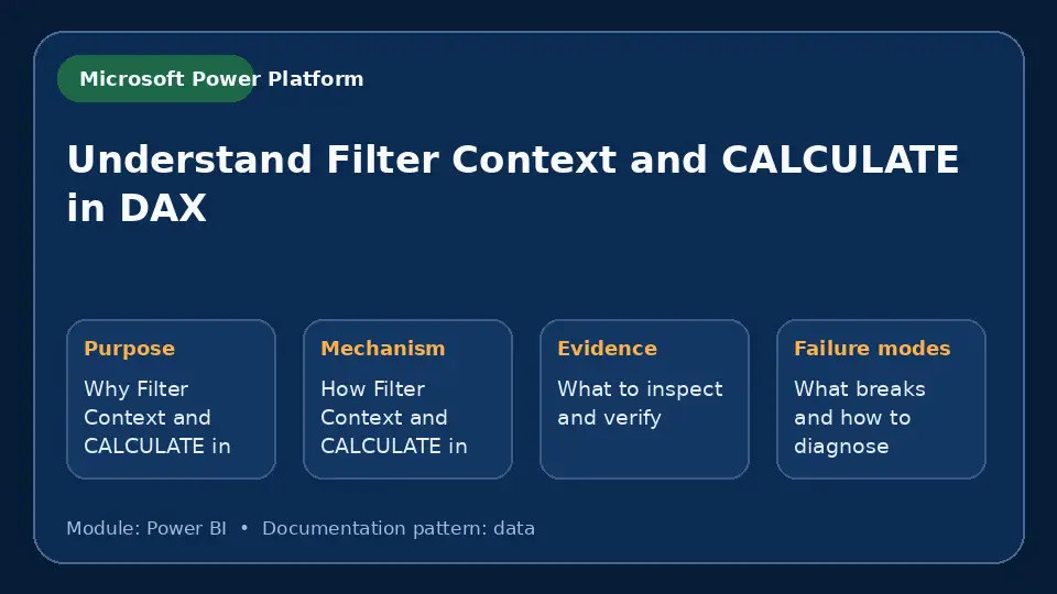 Concept map for Understand Filter Context and CALCULATE in DAX showing purpose, mechanism, verification evidence and failure modes.