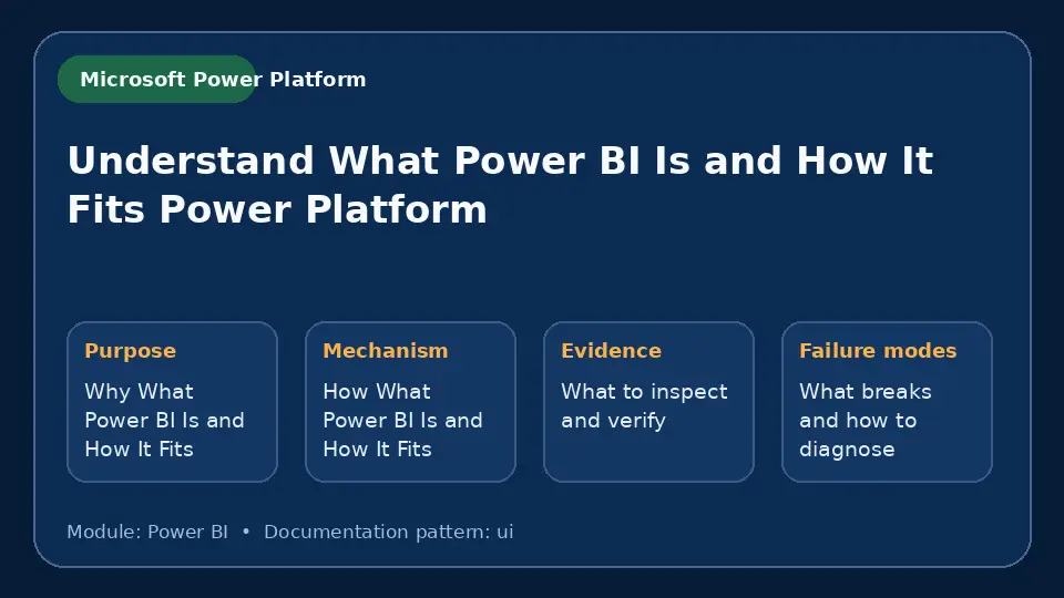 Concept map for Understand What Power BI Is and How It Fits Power Platform showing purpose, mechanism, verification evidence and failure modes.