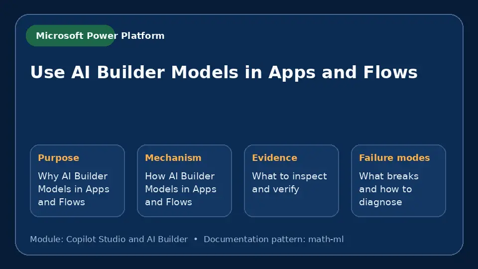 Concept map for Use AI Builder Models in Apps and Flows showing purpose, mechanism, verification evidence and failure modes.