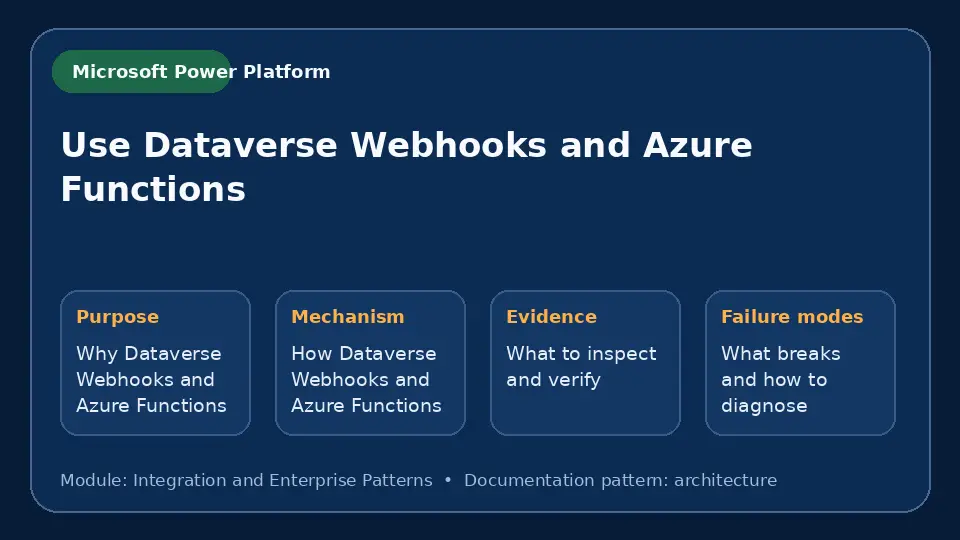 Concept map for Use Dataverse Webhooks and Azure Functions showing purpose, mechanism, verification evidence and failure modes.