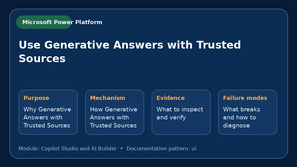 Concept map for Use Generative Answers with Trusted Sources showing purpose, mechanism, verification evidence and failure modes.