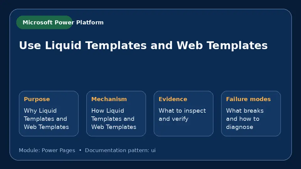 Concept map for Use Liquid Templates and Web Templates showing purpose, mechanism, verification evidence and failure modes.
