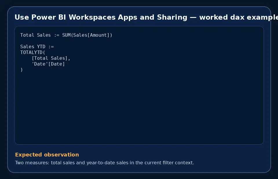 Code example for Use Power BI Workspaces Apps and Sharing with the expected observation.