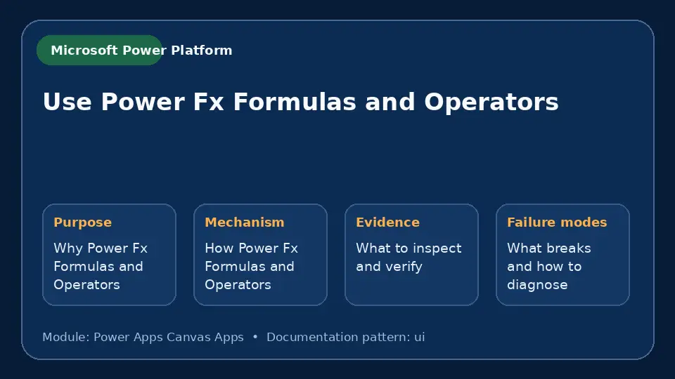 Concept map for Use Power Fx Formulas and Operators showing purpose, mechanism, verification evidence and failure modes.