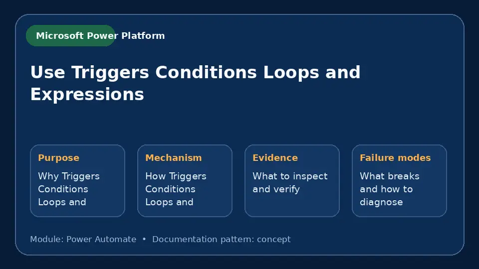 Concept map for Use Triggers Conditions Loops and Expressions showing purpose, mechanism, verification evidence and failure modes.