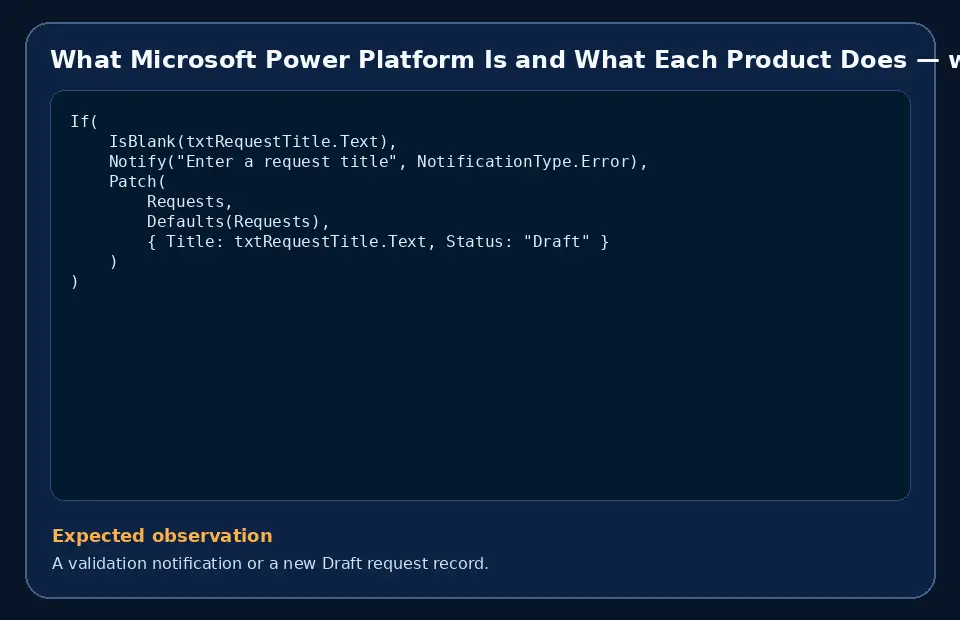 Code example for What Microsoft Power Platform Is and What Each Product Does with the expected observation.