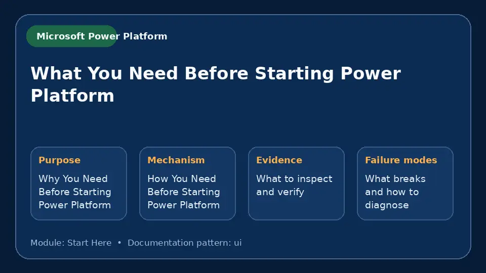Concept map for What You Need Before Starting Power Platform showing purpose, mechanism, verification evidence and failure modes.