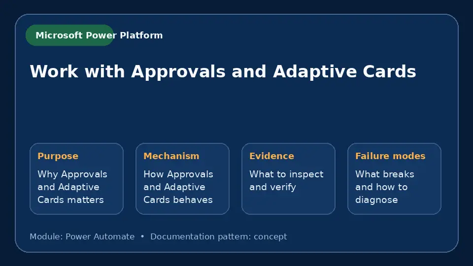 Concept map for Work with Approvals and Adaptive Cards showing purpose, mechanism, verification evidence and failure modes.