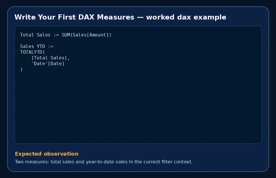 Code example for Write Your First DAX Measures with the expected observation.