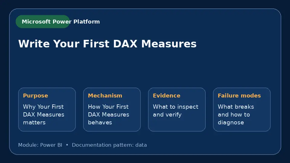 Concept map for Write Your First DAX Measures showing purpose, mechanism, verification evidence and failure modes.