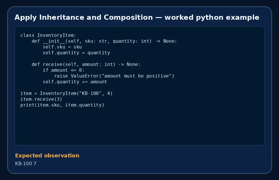 Code example for Apply Inheritance and Composition with the expected observation.