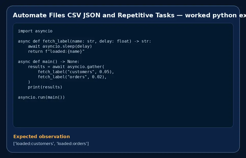 Code example for Automate Files CSV JSON and Repetitive Tasks with the expected observation.