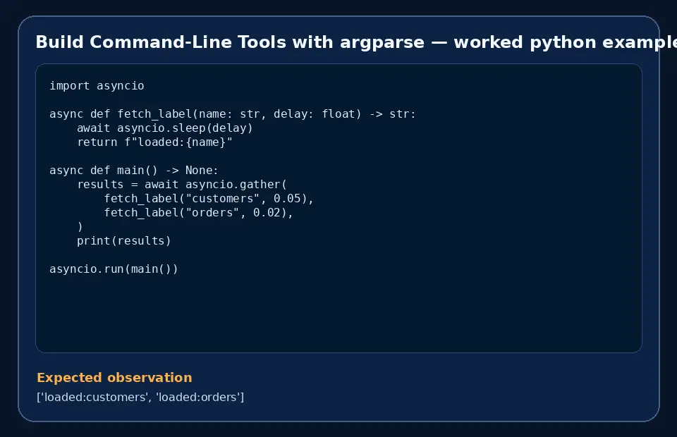 Code example for Build Command-Line Tools with argparse with the expected observation.
