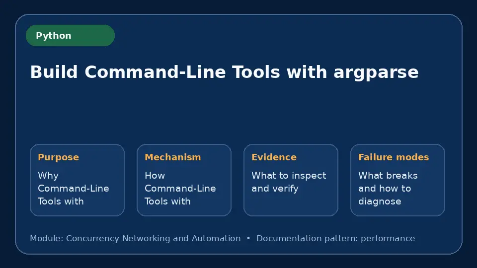 Concept map for Build Command-Line Tools with argparse showing purpose, mechanism, verification evidence and failure modes.