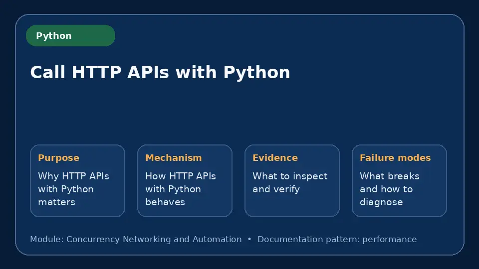 Concept map for Call HTTP APIs with Python showing purpose, mechanism, verification evidence and failure modes.