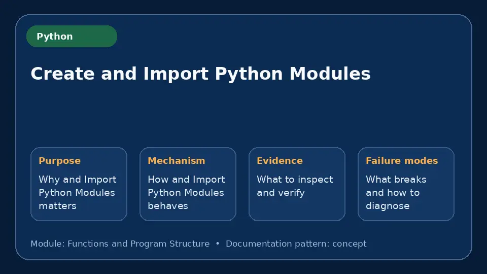 Concept map for Create and Import Python Modules showing purpose, mechanism, verification evidence and failure modes.