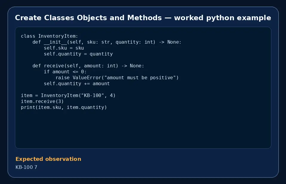 Code example for Create Classes Objects and Methods with the expected observation.