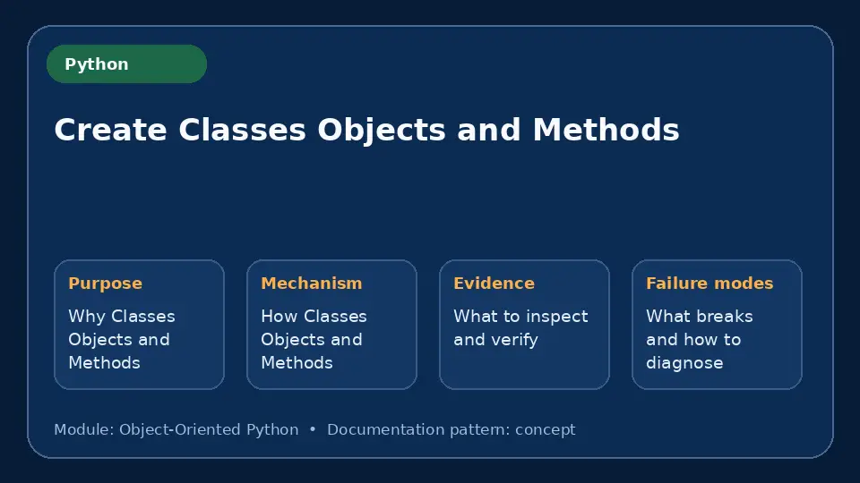 Concept map for Create Classes Objects and Methods showing purpose, mechanism, verification evidence and failure modes.