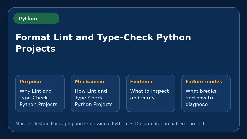 Concept map for Format Lint and Type-Check Python Projects showing purpose, mechanism, verification evidence and failure modes.