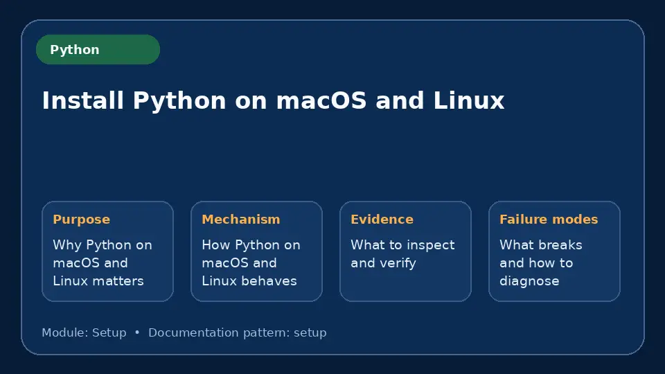 Concept map for Install Python on macOS and Linux showing purpose, mechanism, verification evidence and failure modes.