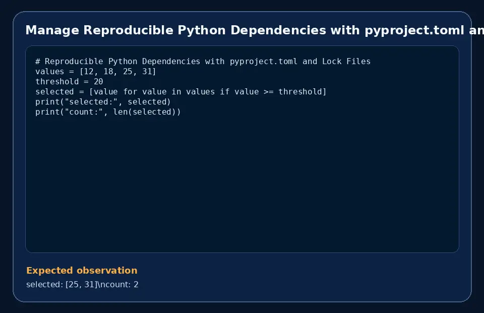Code example for Manage Reproducible Python Dependencies with pyproject.toml and Lock Files with the expected observation.