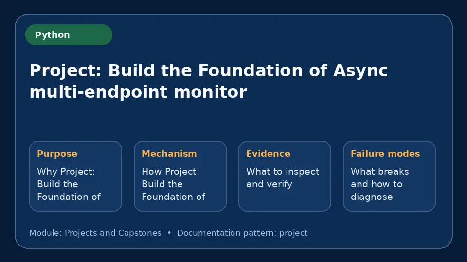 Concept map for Project: Build the Foundation of Async multi-endpoint monitor showing purpose, mechanism, verification evidence and failure modes.