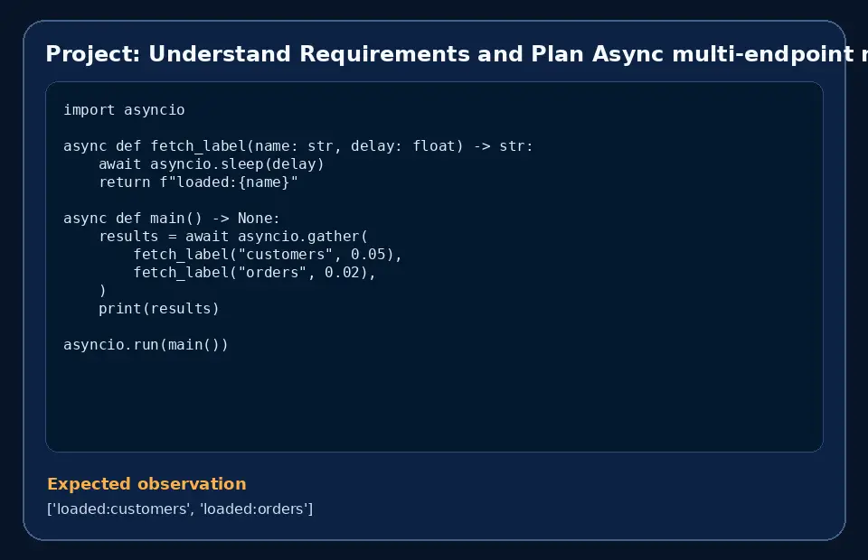 Code example for Project: Understand Requirements and Plan Async multi-endpoint monitor with the expected observation.