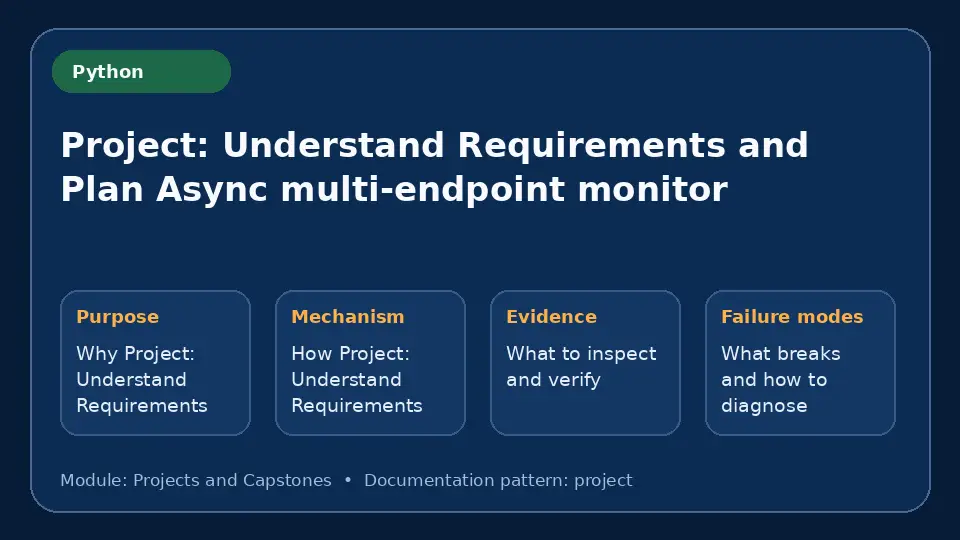 Concept map for Project: Understand Requirements and Plan Async multi-endpoint monitor showing purpose, mechanism, verification evidence and failure modes.