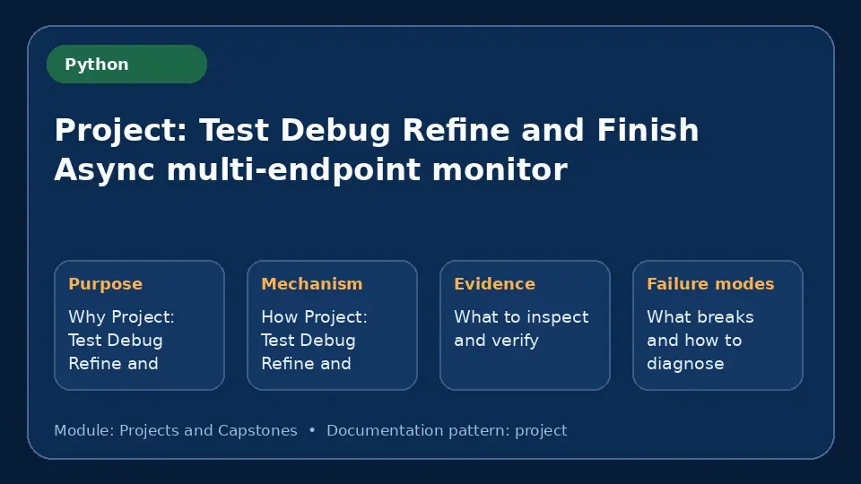 Concept map for Project: Test Debug Refine and Finish Async multi-endpoint monitor showing purpose, mechanism, verification evidence and failure modes.