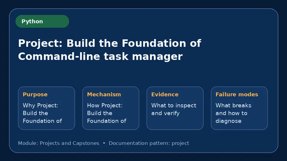 Concept map for Project: Build the Foundation of Command-line task manager showing purpose, mechanism, verification evidence and failure modes.