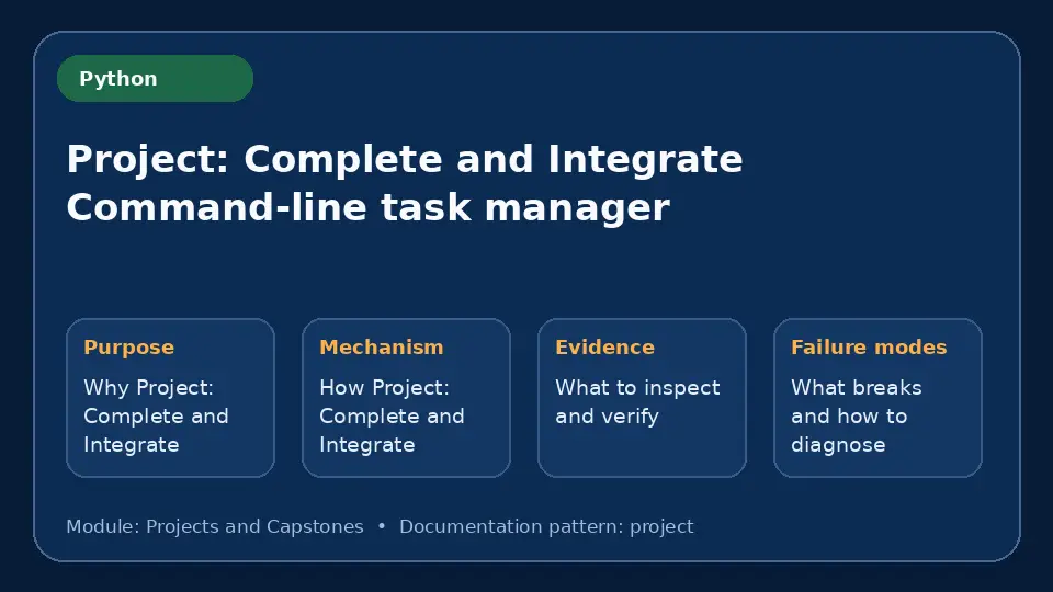 Concept map for Project: Complete and Integrate Command-line task manager showing purpose, mechanism, verification evidence and failure modes.