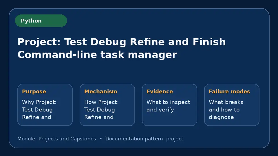 Concept map for Project: Test Debug Refine and Finish Command-line task manager showing purpose, mechanism, verification evidence and failure modes.
