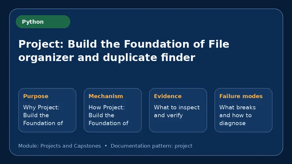 Concept map for Project: Build the Foundation of File organizer and duplicate finder showing purpose, mechanism, verification evidence and failure modes.