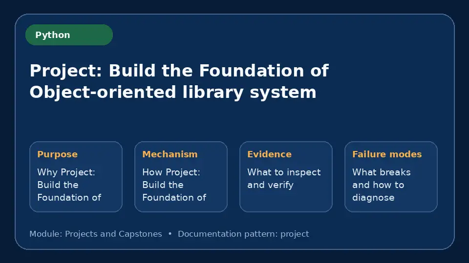 Concept map for Project: Build the Foundation of Object-oriented library system showing purpose, mechanism, verification evidence and failure modes.
