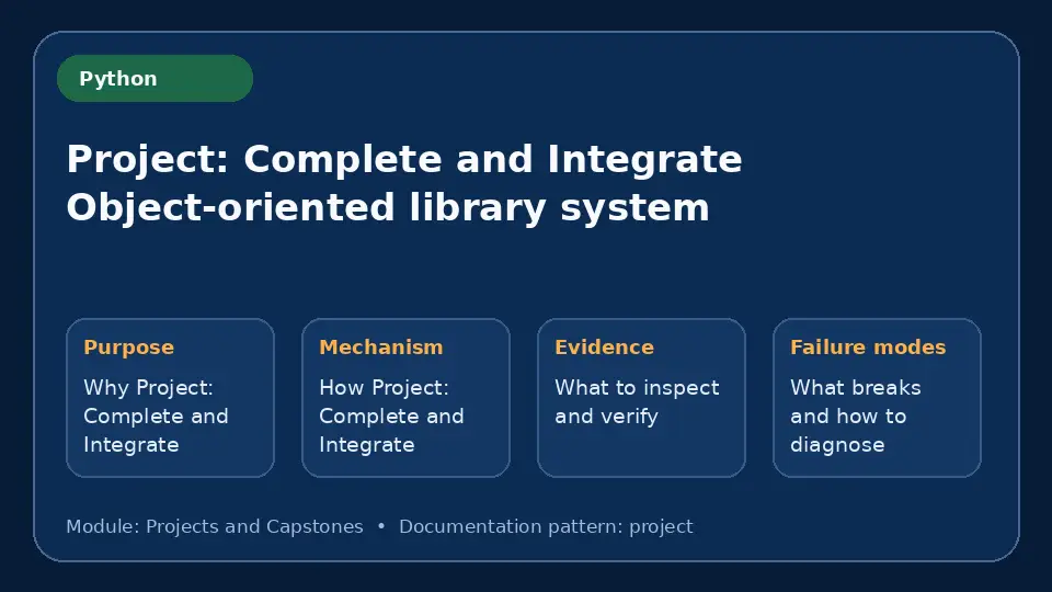 Concept map for Project: Complete and Integrate Object-oriented library system showing purpose, mechanism, verification evidence and failure modes.