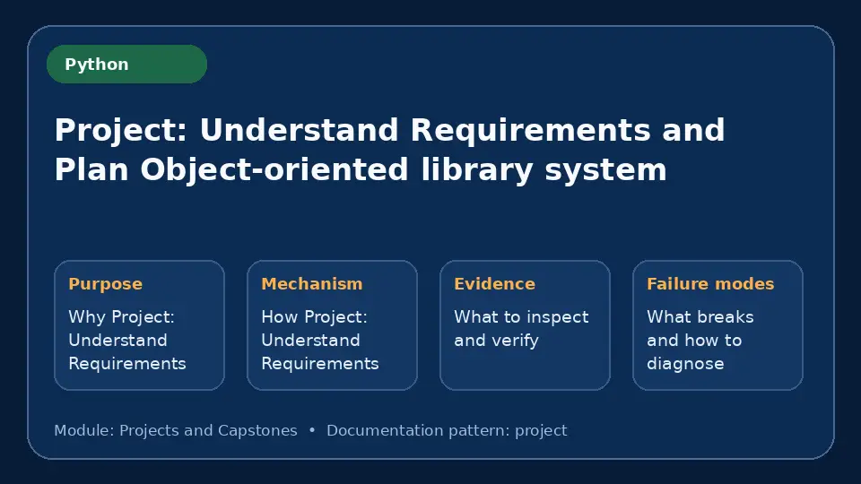 Concept map for Project: Understand Requirements and Plan Object-oriented library system showing purpose, mechanism, verification evidence and failure modes.