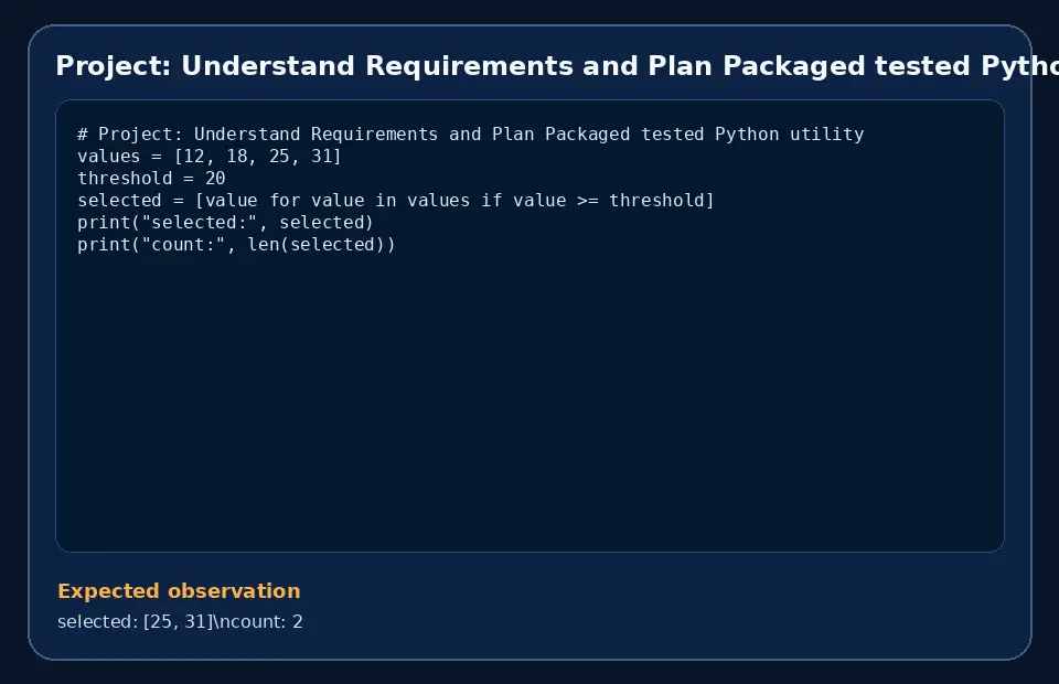 Code example for Project: Understand Requirements and Plan Packaged tested Python utility with the expected observation.