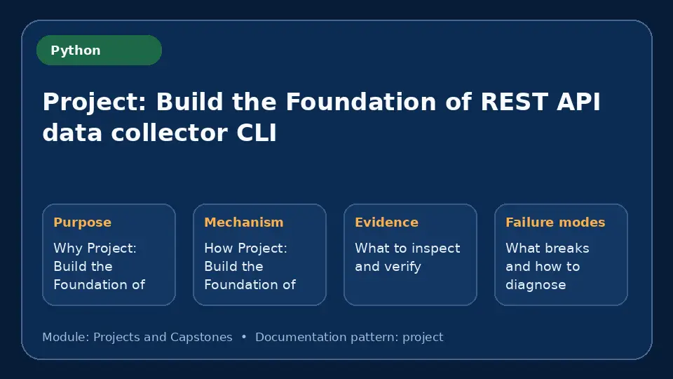 Concept map for Project: Build the Foundation of REST API data collector CLI showing purpose, mechanism, verification evidence and failure modes.