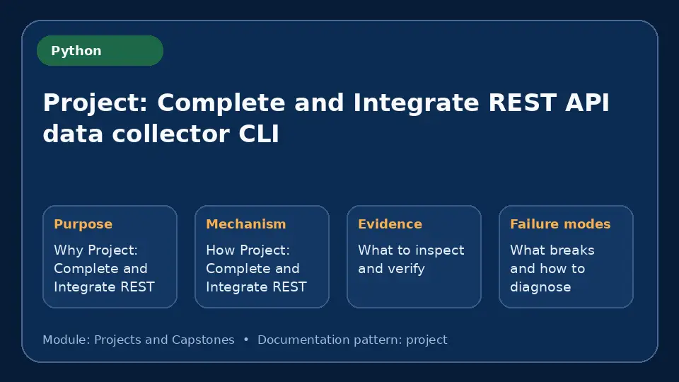 Concept map for Project: Complete and Integrate REST API data collector CLI showing purpose, mechanism, verification evidence and failure modes.