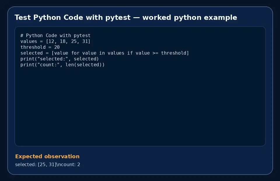 Code example for Test Python Code with pytest with the expected observation.
