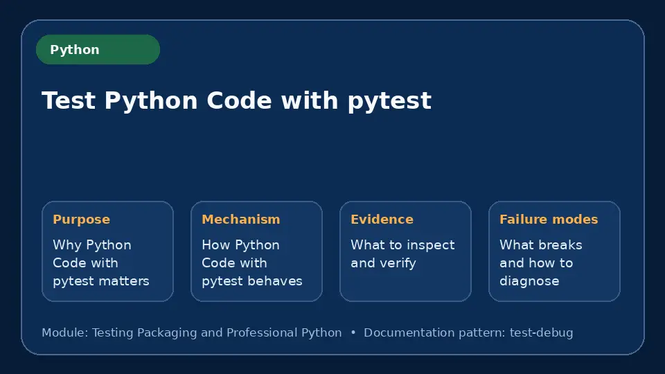 Concept map for Test Python Code with pytest showing purpose, mechanism, verification evidence and failure modes.