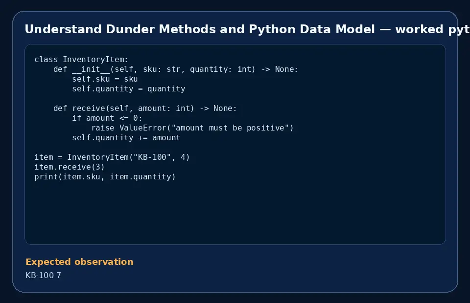 Code example for Understand Dunder Methods and Python Data Model with the expected observation.