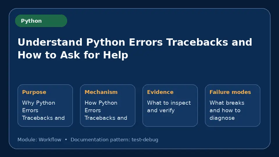 Concept map for Understand Python Errors Tracebacks and How to Ask for Help showing purpose, mechanism, verification evidence and failure modes.