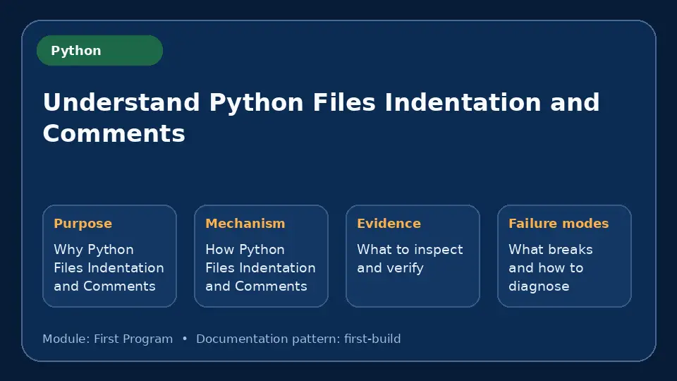 Concept map for Understand Python Files Indentation and Comments showing purpose, mechanism, verification evidence and failure modes.