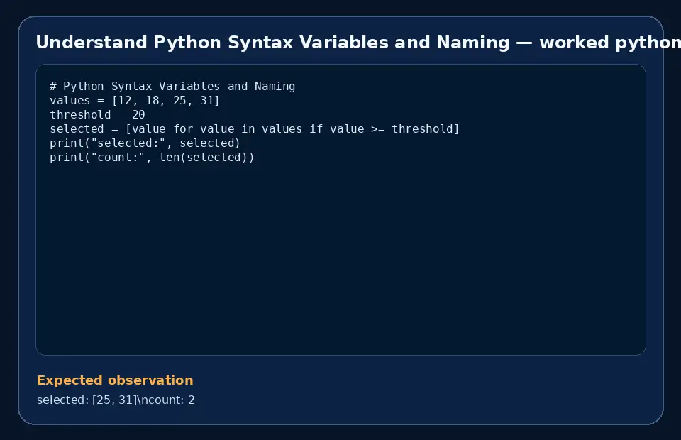 Code example for Understand Python Syntax Variables and Naming with the expected observation.